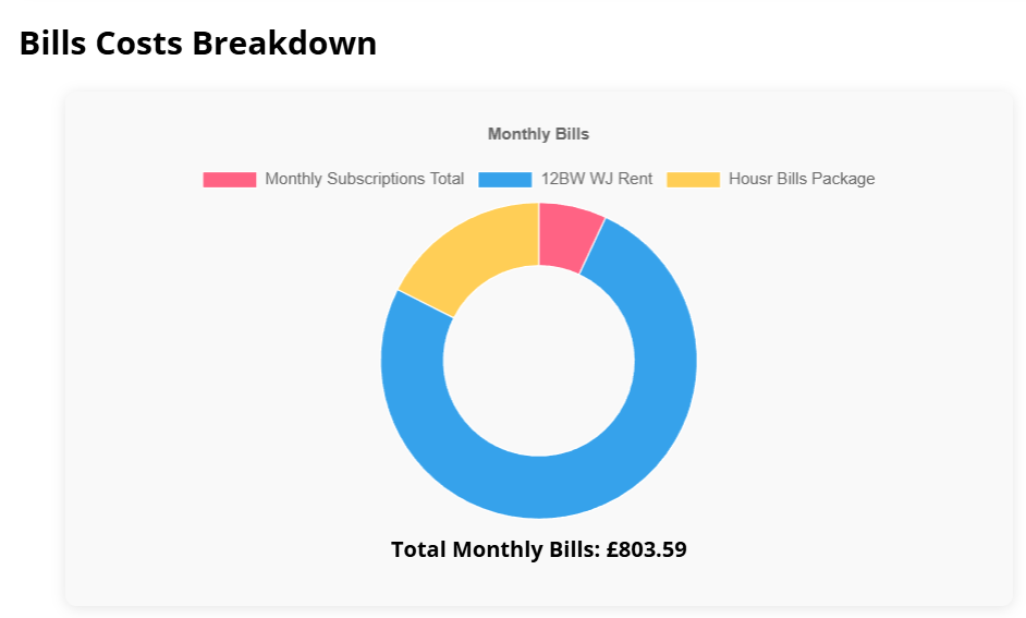 NeuroMoney bills tracker for ADHD and Autistic Users