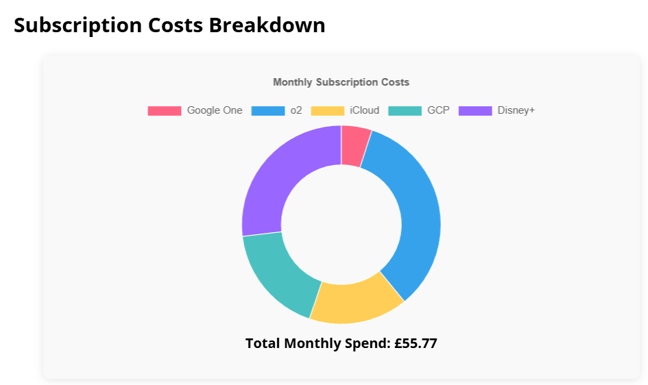 NeuroMoney subscription tracker for ADHD and Autistic Users